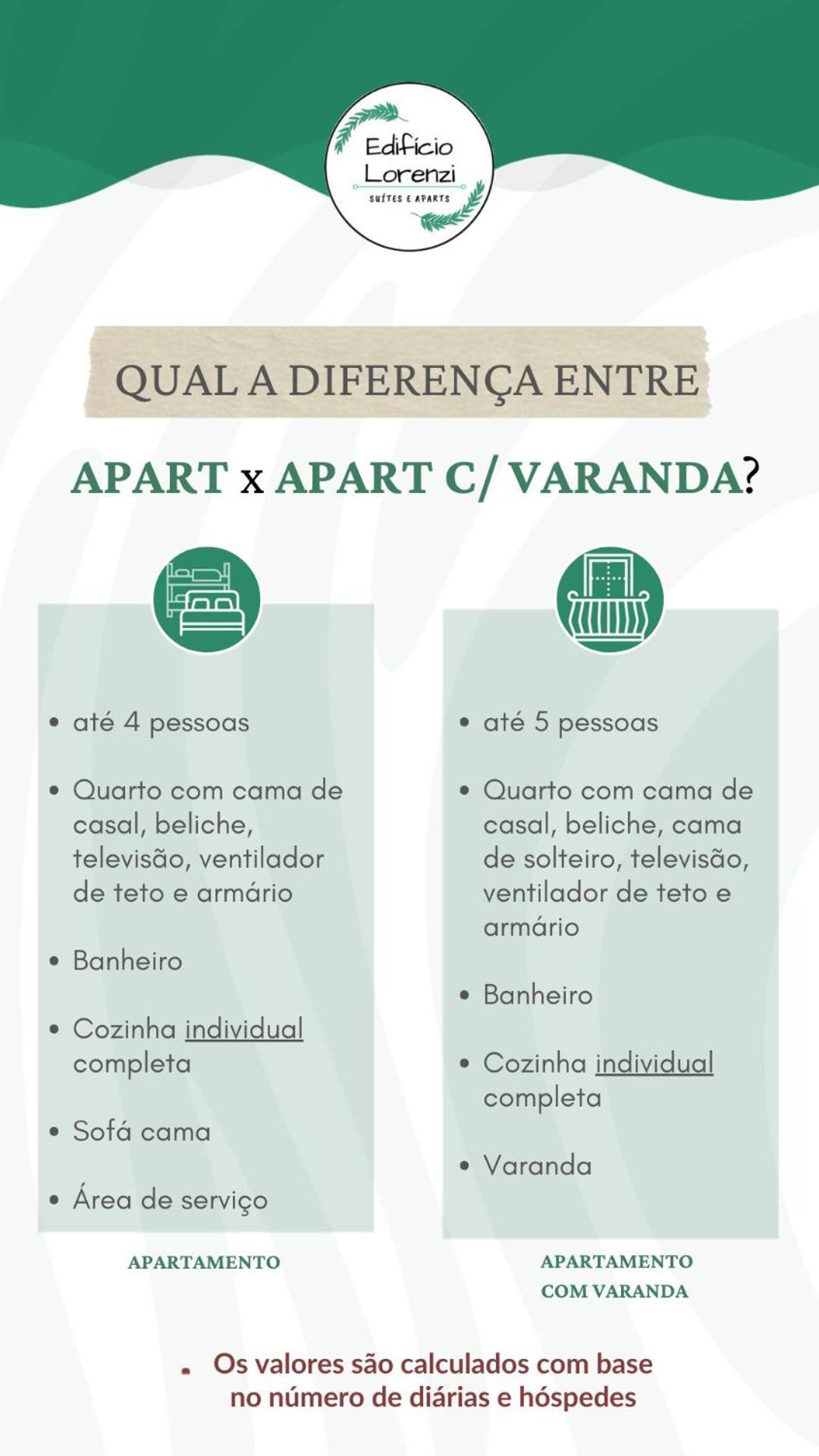Edificio Lorenzi - Suites & Aparts Ubatuba Eksteriør bilde